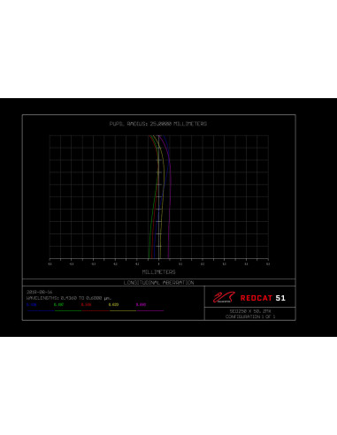 Téléobjectif RedCat 51 WIFD William Optics