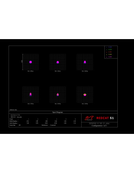 Téléobjectif RedCat 51 WIFD William Optics