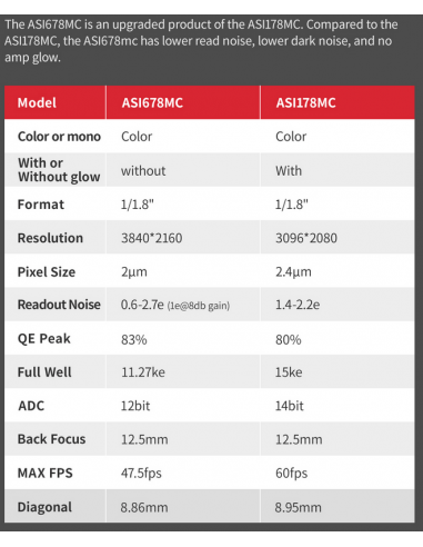 Caméra ASI678MM ZWO