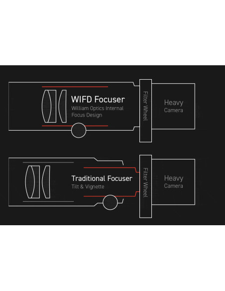 Téléobjectif MiniCat 51 WIFD William Optics