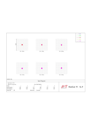 Téléobjectif RedCat 91 WIFD William Optics