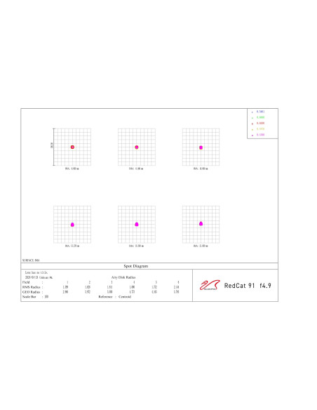 Téléobjectif RedCat 91 WIFD William Optics