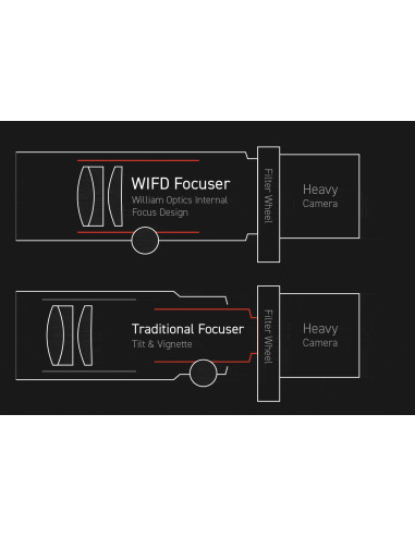 Téléobjectif RedCat 91 WIFD William Optics