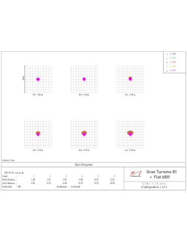 Lunette GT81 f/5.9 Triplet Apo William Optics