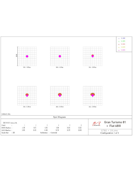 Lunette GT81 f/5.9 Triplet Apo William Optics