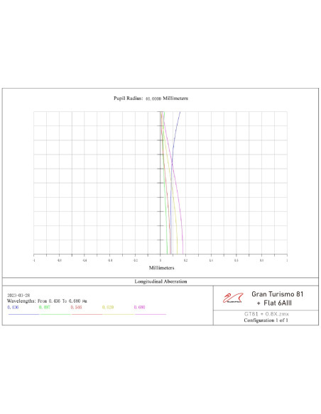 Lunette GT81 f/5.9 Triplet Apo William Optics