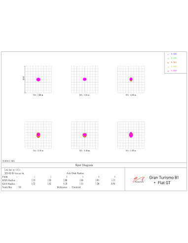 Lunette GT81 f/5.9 Triplet Apo William Optics