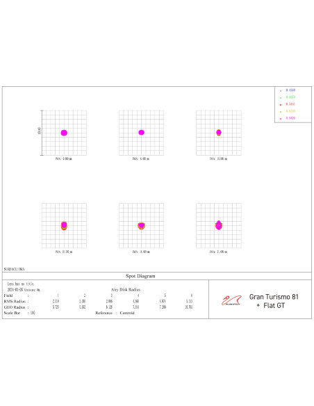 Lunette GT81 f/5.9 Triplet Apo William Optics