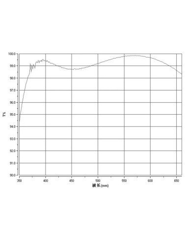 Correcteur de dispersion atmosphérique ADC ZWO