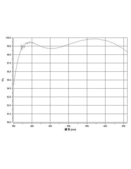 Correcteur de dispersion atmosphérique ADC ZWO