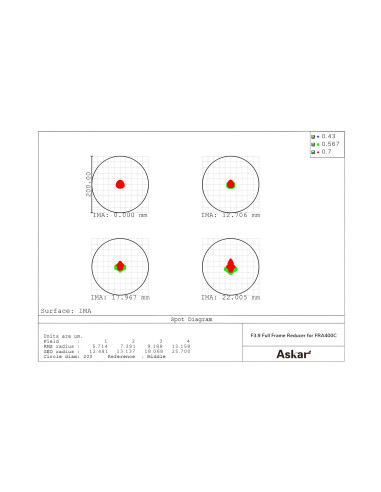 Réducteur 0.7x Askar FRA400C