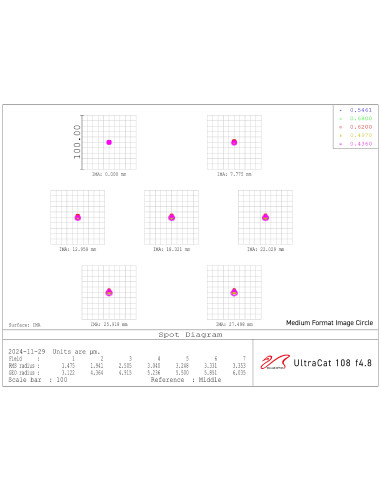 Astrographe Ultra-Cat 108 William Optics