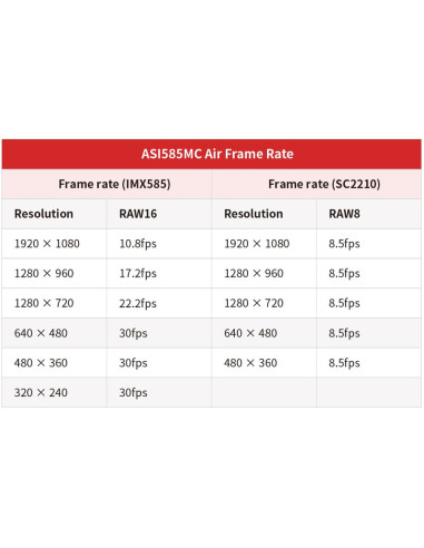 Caméra couleur ZWO ASI585MC Air