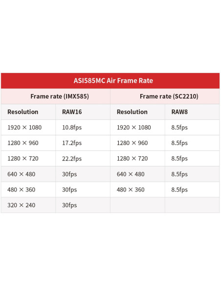 Caméra couleur ZWO ASI585MC Air