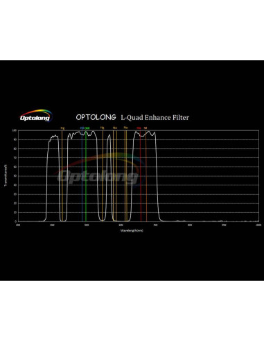 Optolong L1 Dual-Combo Set 2" - L-Quad Enhance and L-Para Narrowband