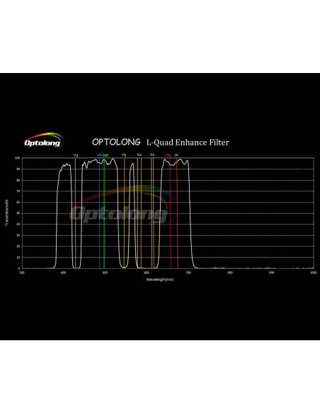 Optolong L1 Dual-Combo Set 2" - L-Quad Enhance and L-Para Narrowband