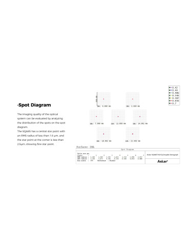 Lunette Askar SQA85 f/4.8 Quintuplet Apo
