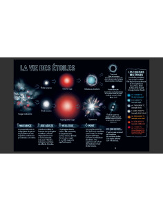 Lire les étoiles 2