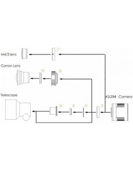 Caméra ASI294MC-Pro ZWO