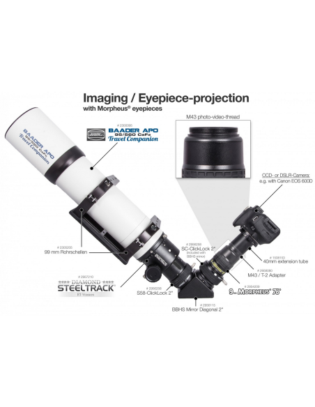 Oculaires Morpheus Baader 76°
