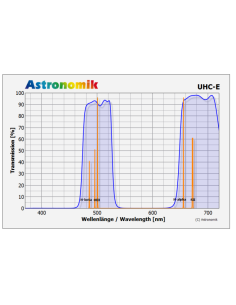 Filtres interférentiels Astronomik 2