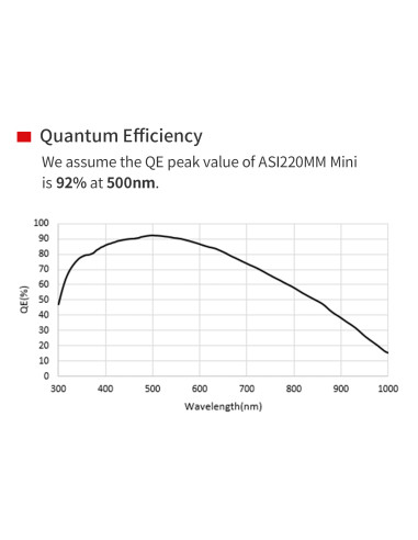 Caméra ASI220MM Mini ZWO