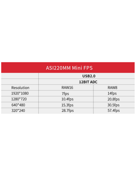 Caméra ASI220MM Mini ZWO