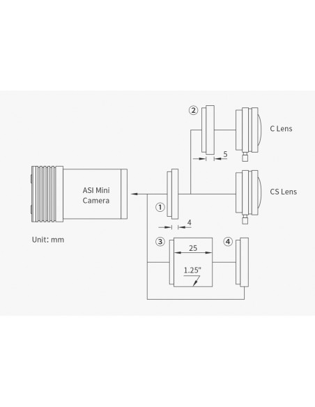 Caméra ASI220MM Mini ZWO