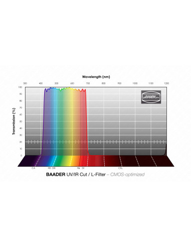 Filtre Baader UV/IR-Cut / L-Filter