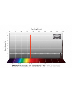 Filtre Baader H-alpha Narrowband 6.5 nm optimisé CMOS 2