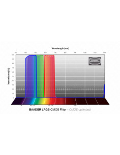 Filtres Baader LRGB optimisés CMOS  2