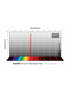 Filtre Baader SII Narrowband 6.5 nm optimisé CMOS 2