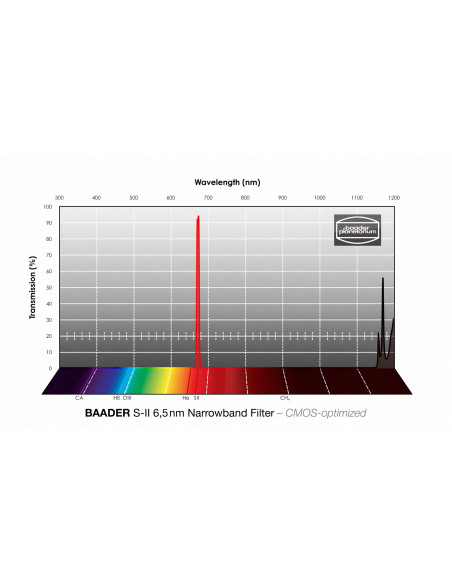 Filtre Baader SII Narrowband 6.5 nm optimisé CMOS 