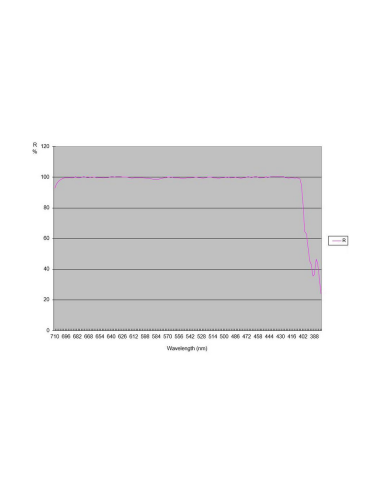 Ritchey-Chrétien 203 mm f/8 - TS-Optics