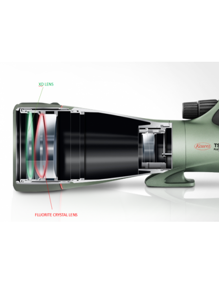 Longue-Vue Kowa TSN-66A Prominar