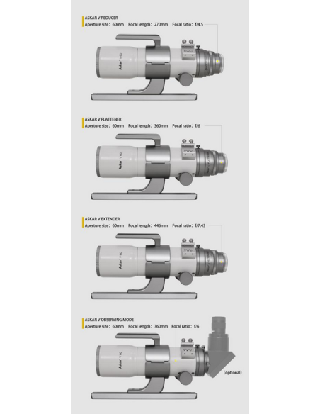 Astrographe Askar V