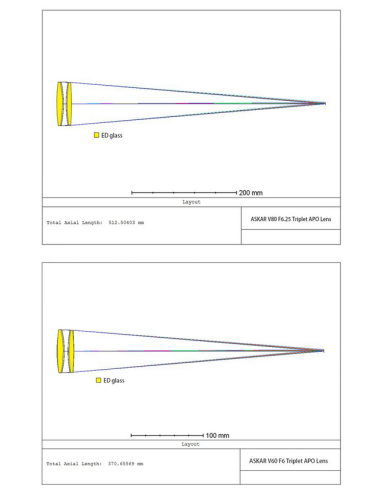 Astrographe Askar V