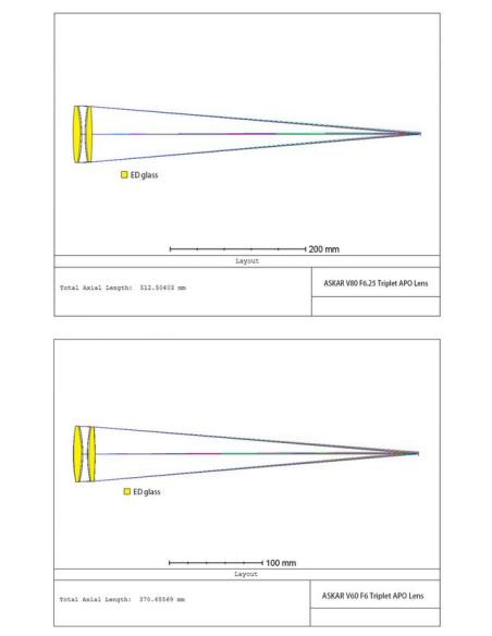 Astrographe Askar V