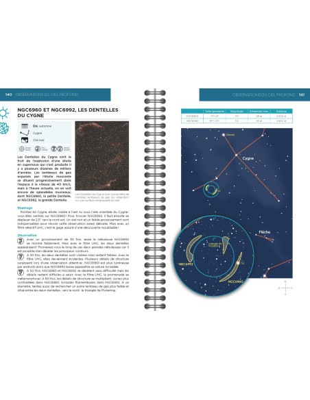 Le ciel au télescope, 110 observations essentielles à faire avec votre instrument