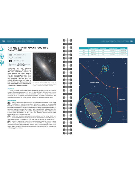 Le ciel au télescope, 110 observations essentielles à faire avec votre instrument