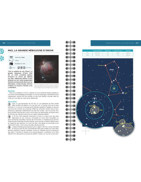 Le ciel au télescope, 110 observations essentielles à faire avec votre instrument